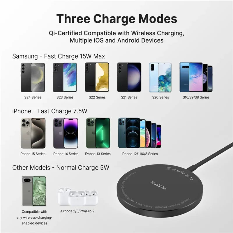 Chargeur Magnétique Sans Fil MagSafe 15W