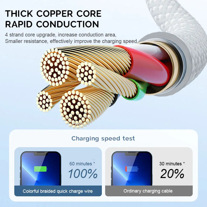 Câble USB-C 30W Charge Rapide Tressé