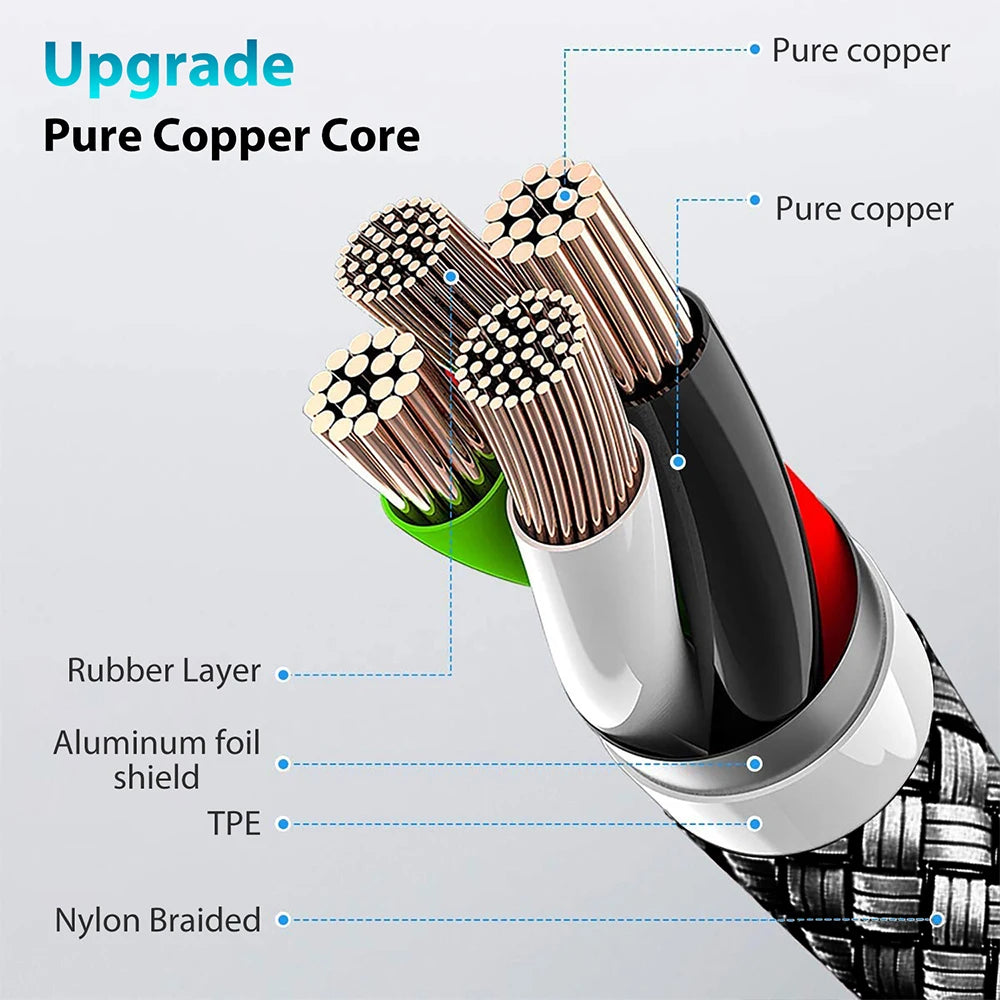 Câble USB-C Tressé Haute Résistance